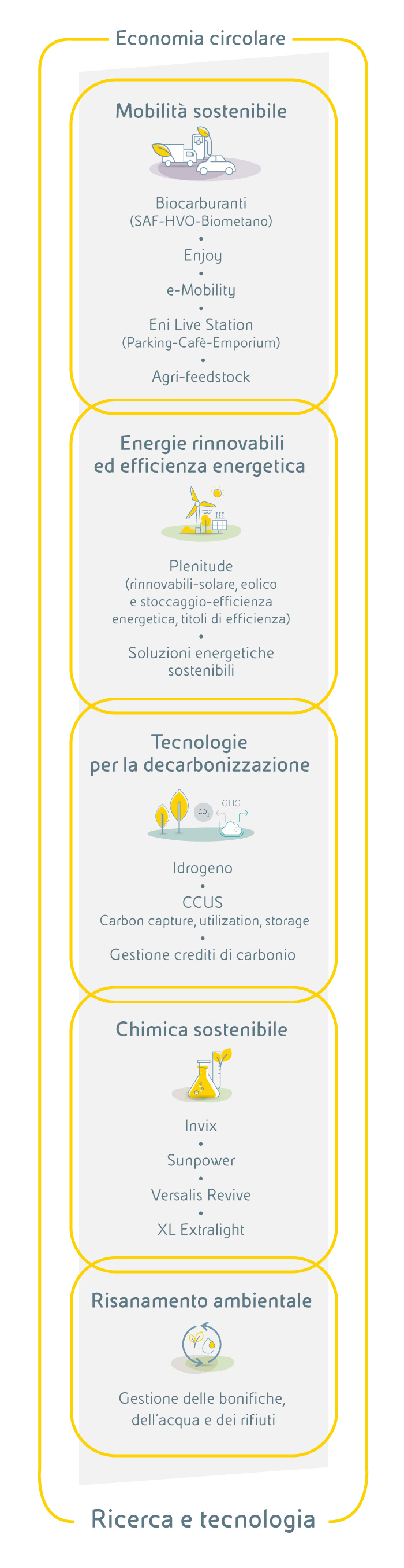 infografica-mob-ita-sostenibilita-b2b.jpg