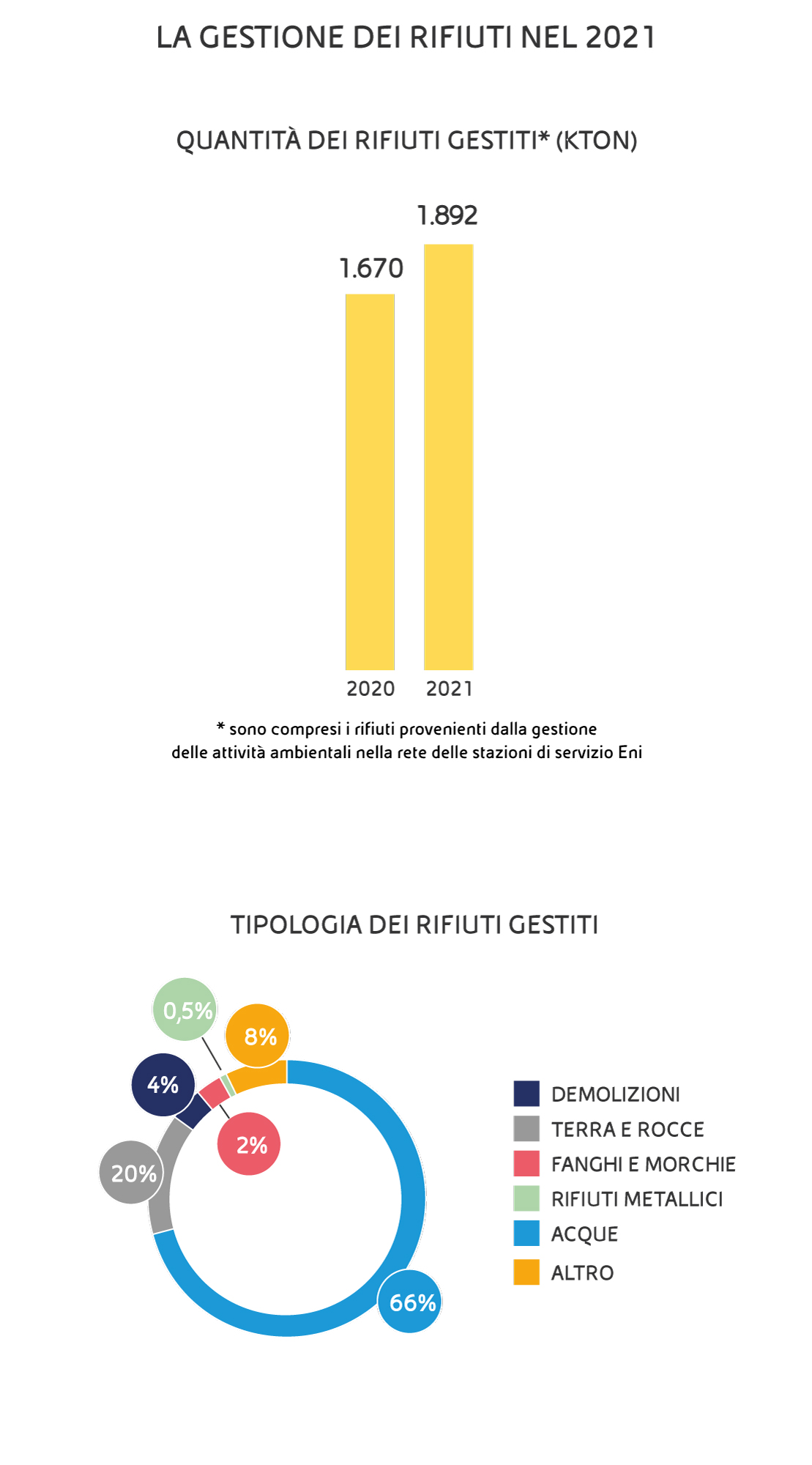 infografica-new-gestione-rifiuti-mobile-ita.jpg