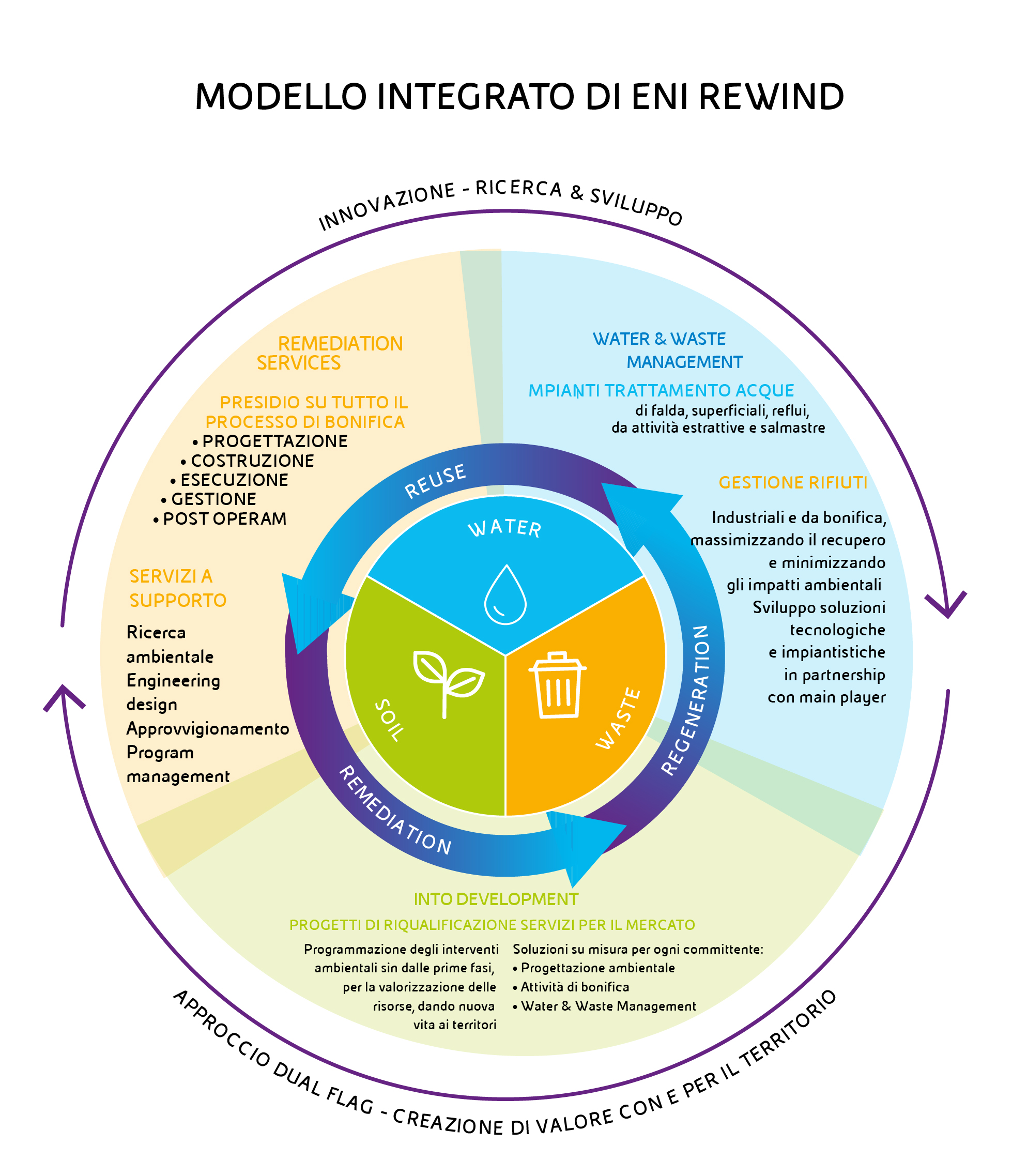 modello-integrato di enirewind-desk-2023 modello-integrato di enirewind-desk-2023