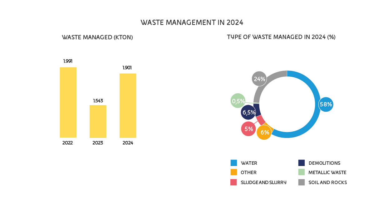 gestione-rifiuti-2025-desktop-eng gestione-rifiuti-2025-desktop-eng