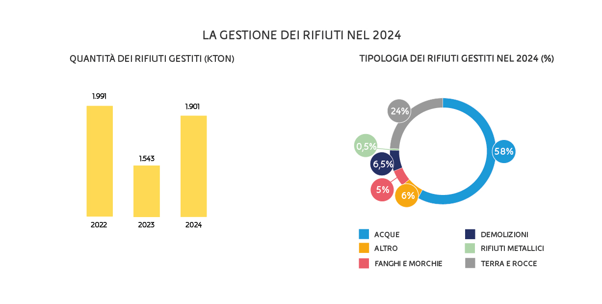 gestione-rifiuti-2025-desktop gestione-rifiuti-2025-desktop
