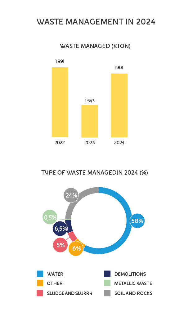 gestione-rifiuti-2025-desktop-eng gestione-rifiuti-2025-desktop-eng