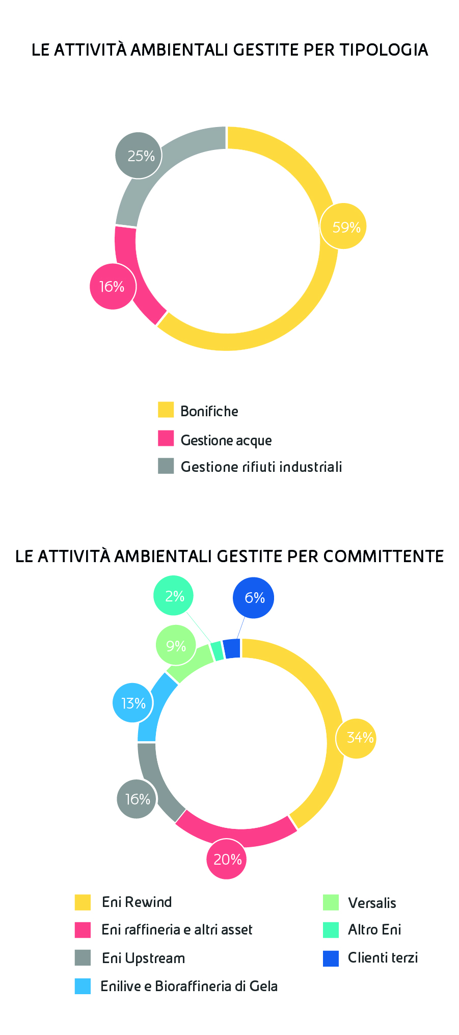 nostre-competenze-2024