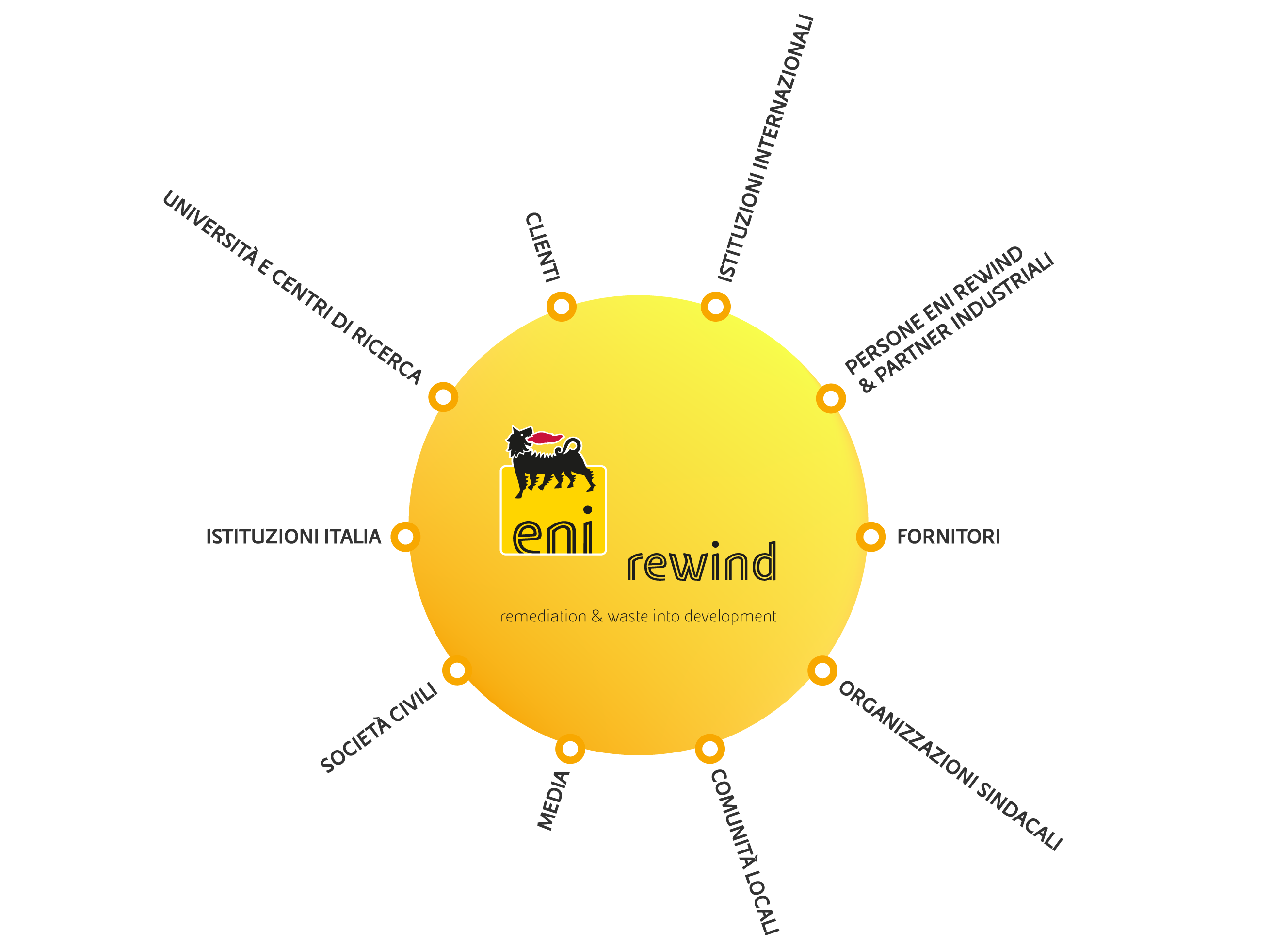 infografica-stakeholder-2.png infografica-stakeholder-2.png