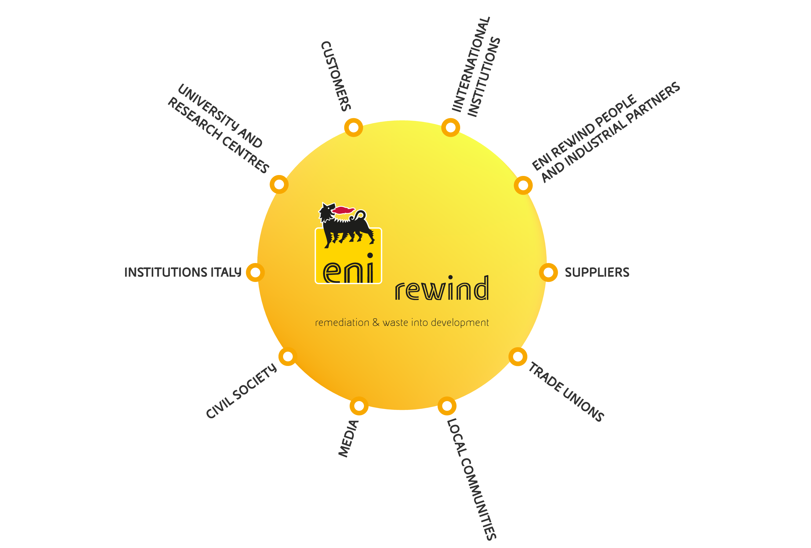 stakeholder-desktop-eng.png stakeholder-desktop-eng.png