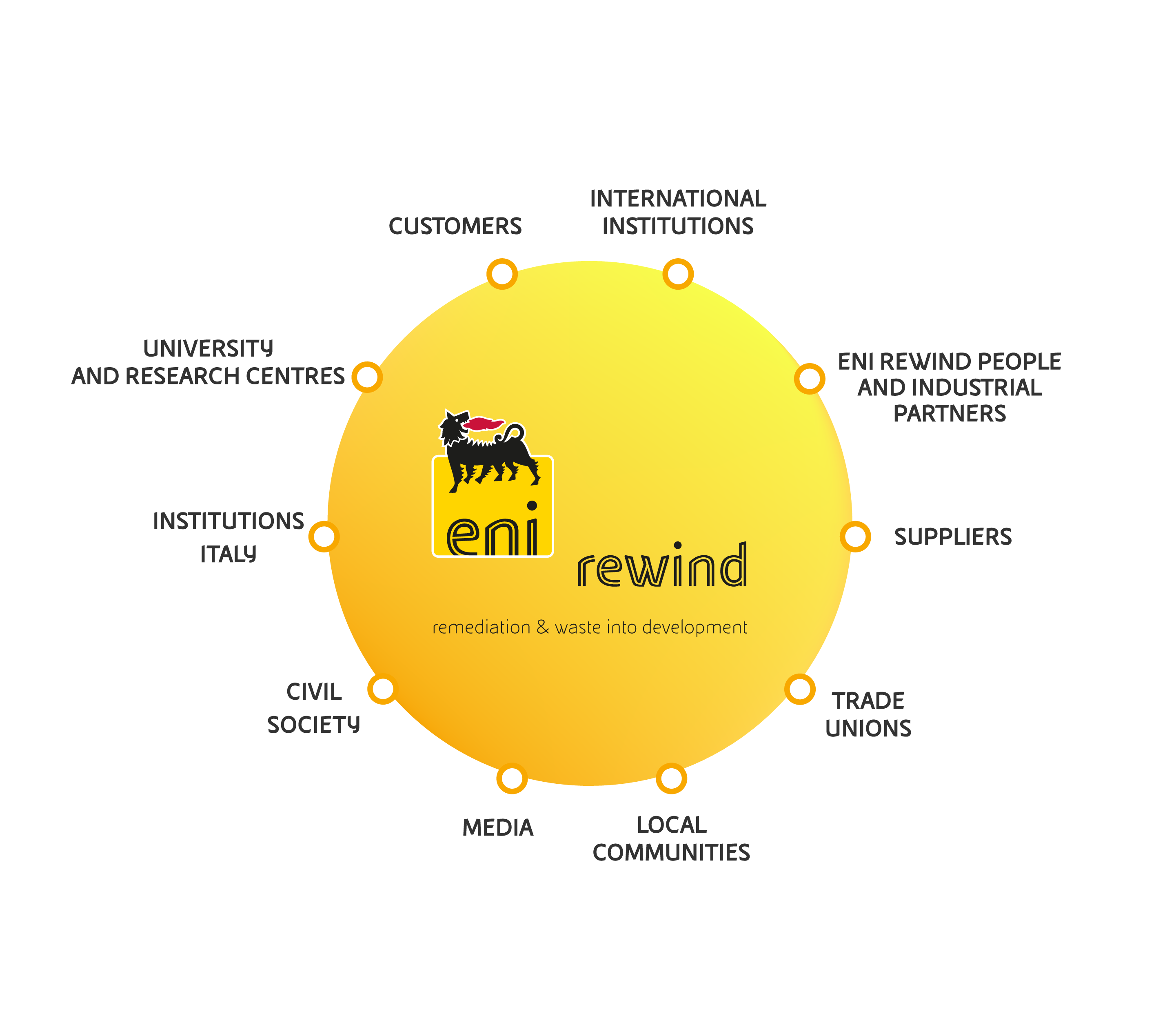stakeholder-mobile-eng.png stakeholder-mobile-eng.png