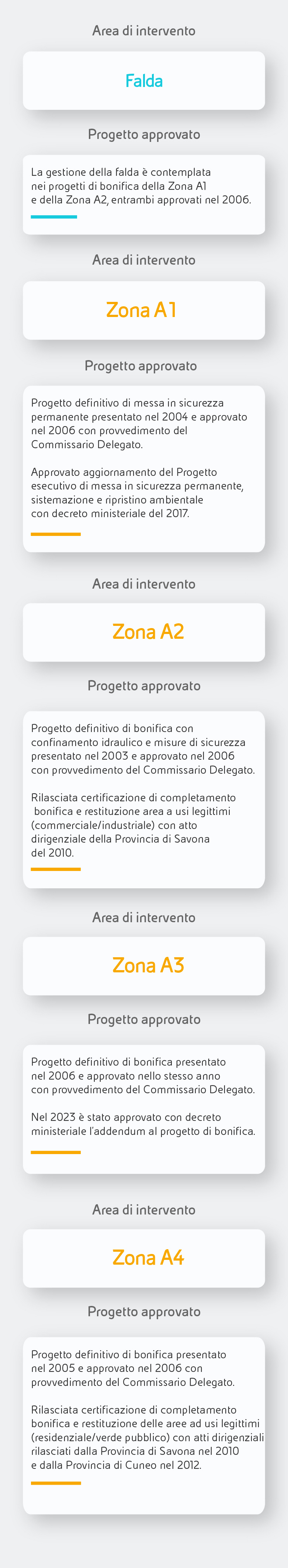 CENGIO E SALICETO CENGIO E SALICETO