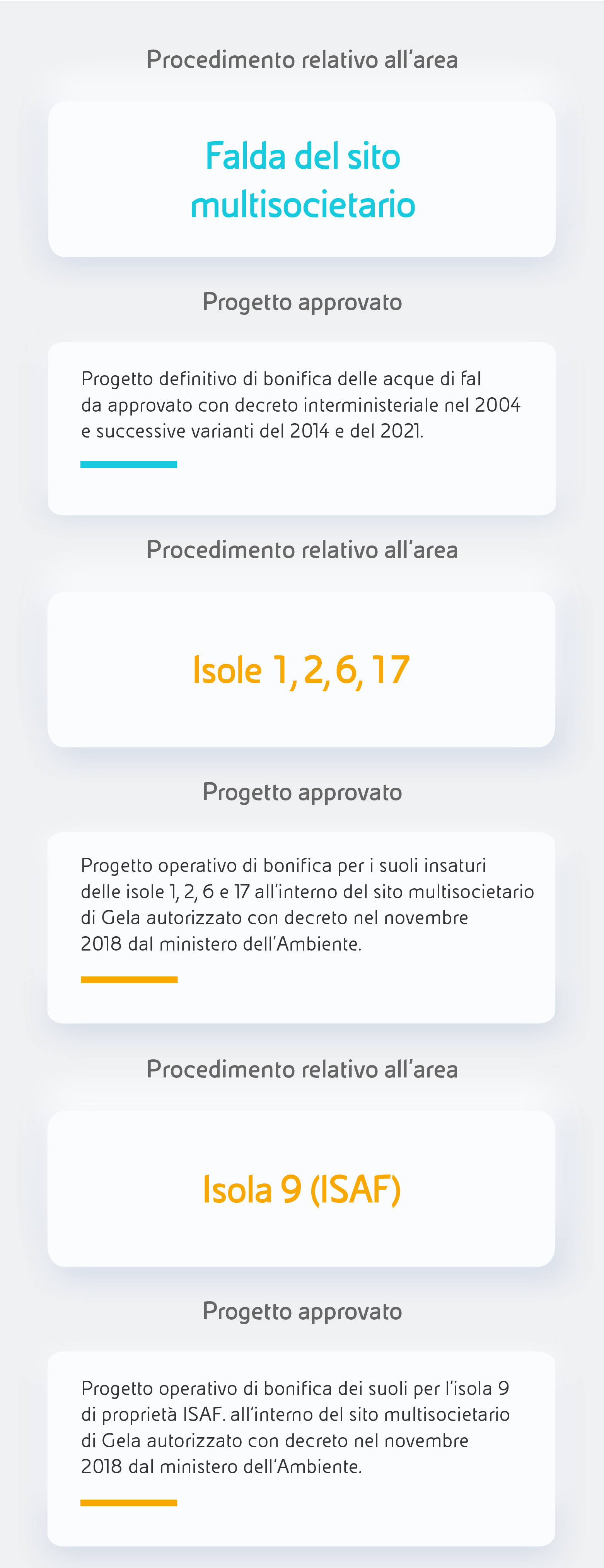rewind-infografica-Avenza-Gela-CassanoCerchiara-PieveVergonte