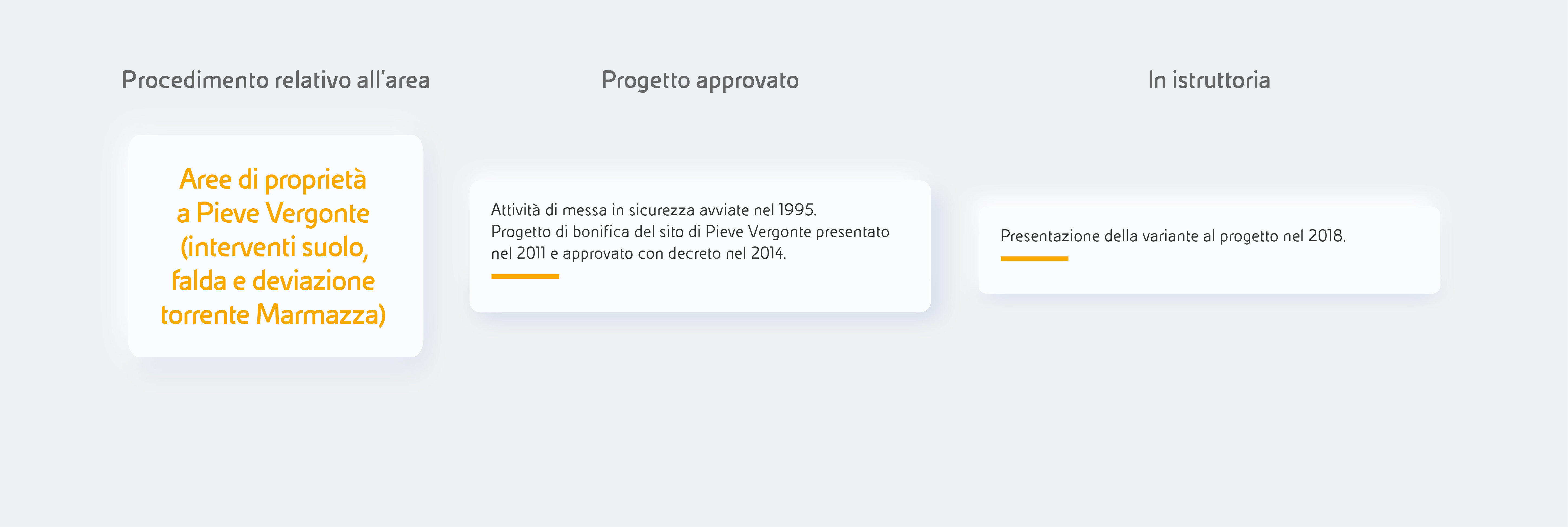 rewind-infografica-Avenza-Gela-CassanoCerchiara-PieveVergonte