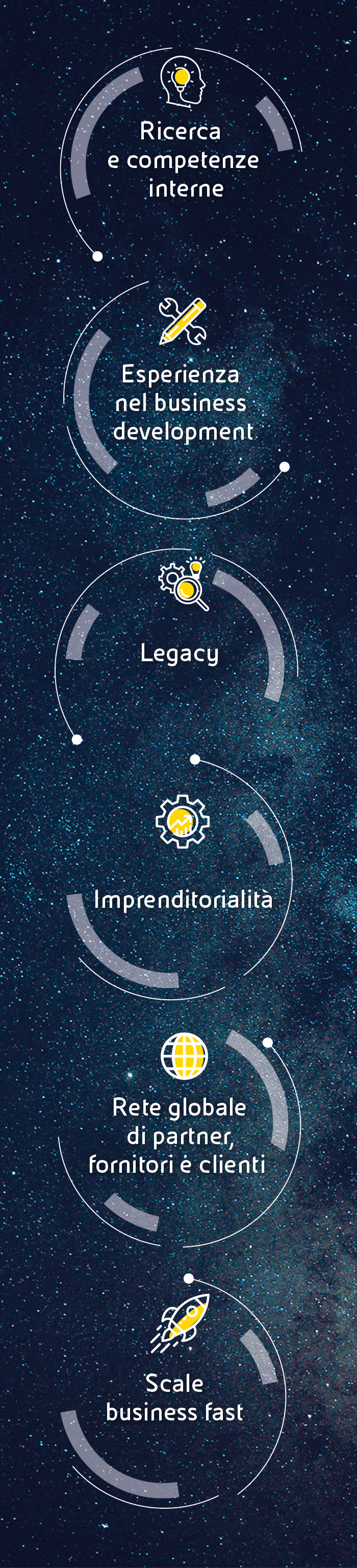 infografica-pillar-eniverse-mobile.jpg infografica-pillar-eniverse-mobile.jpg