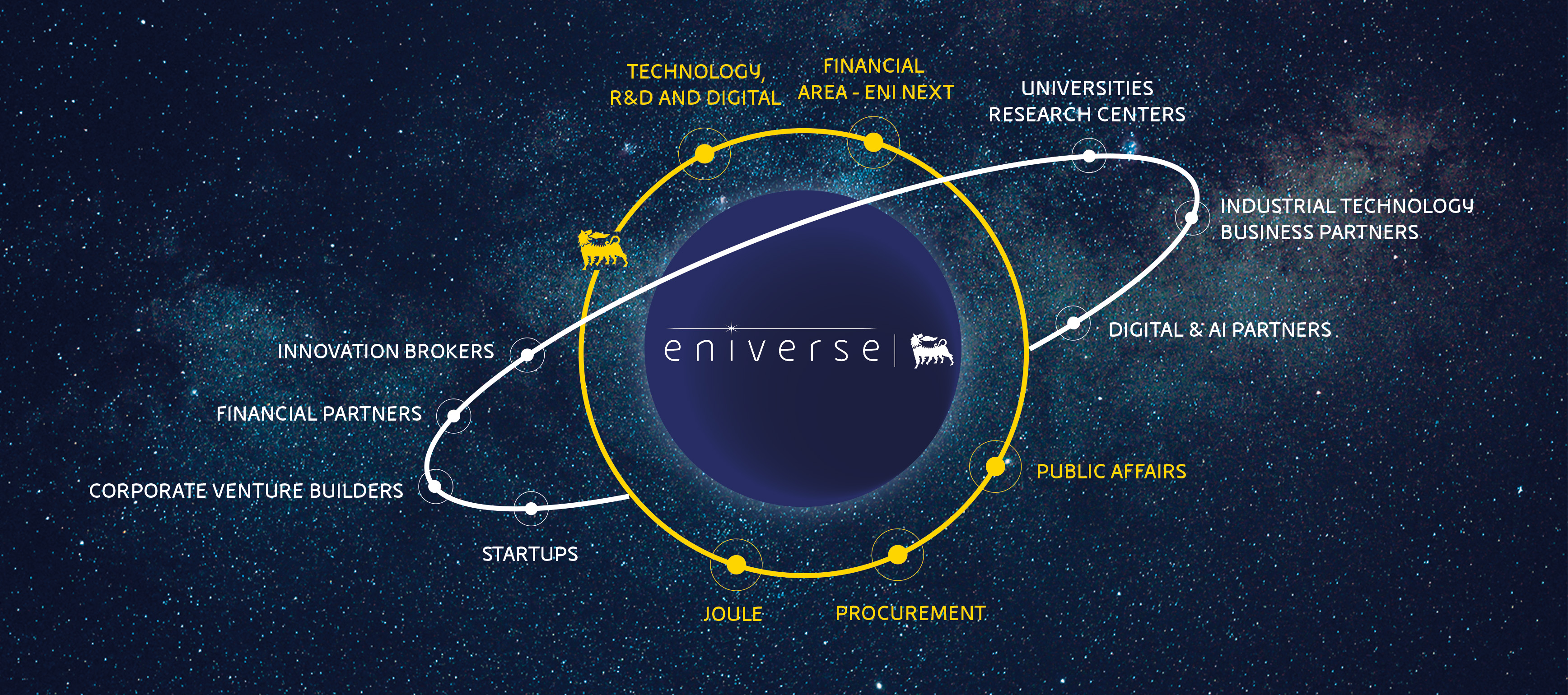 infografica-stakeholder-eniverse-desktop-eng.jpg