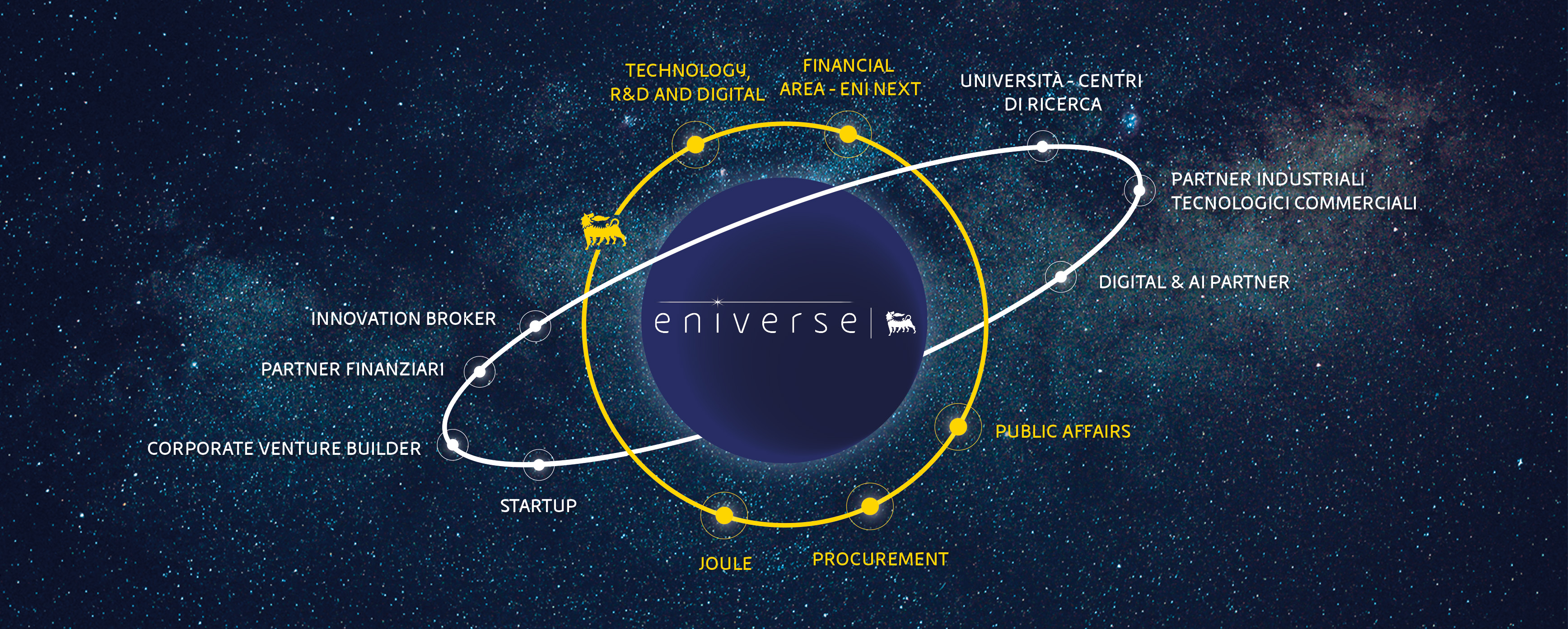 infografica-stakeholder-eniverse-desktop.jpg