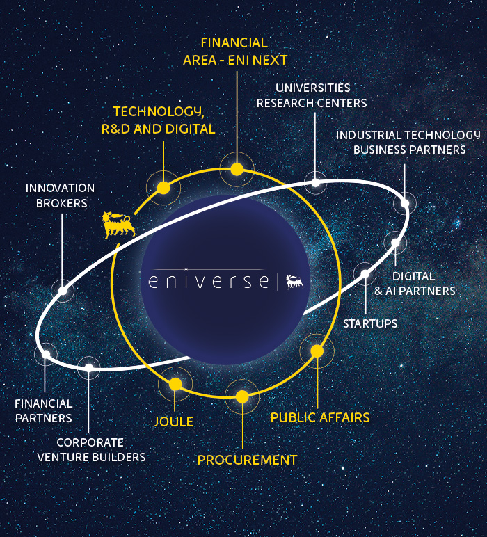 infografica-stakeholder-eniverse-mobile-eng.jpg