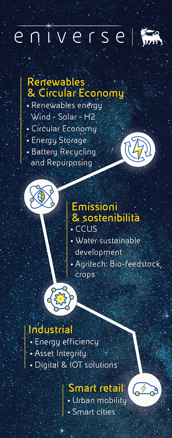infografica-focus-area-mobile-eniverse-eng.jpg infografica-focus-area-mobile-eniverse-eng.jpg