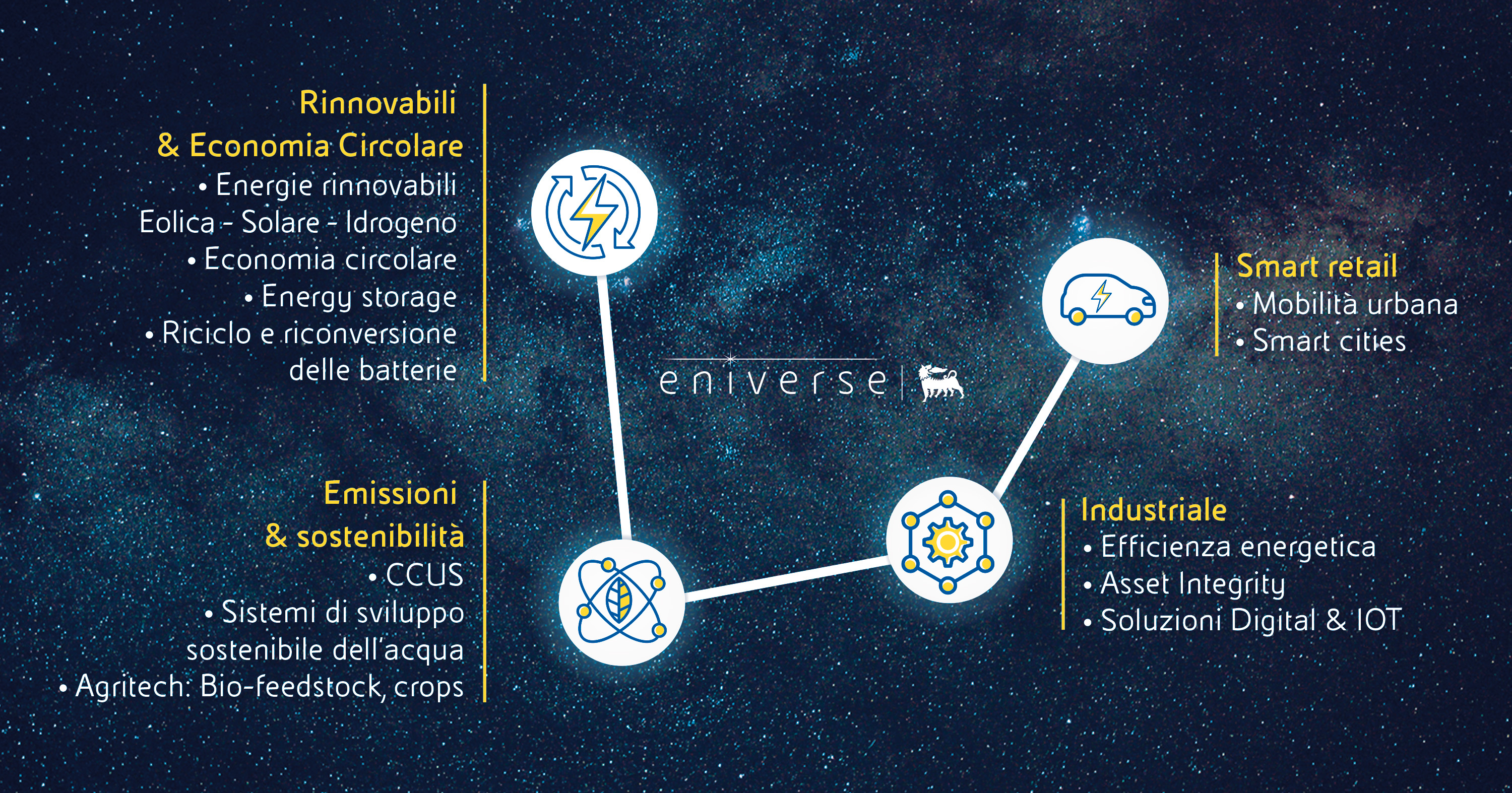 infographic-focus-area-desktop-eniverse.jpg