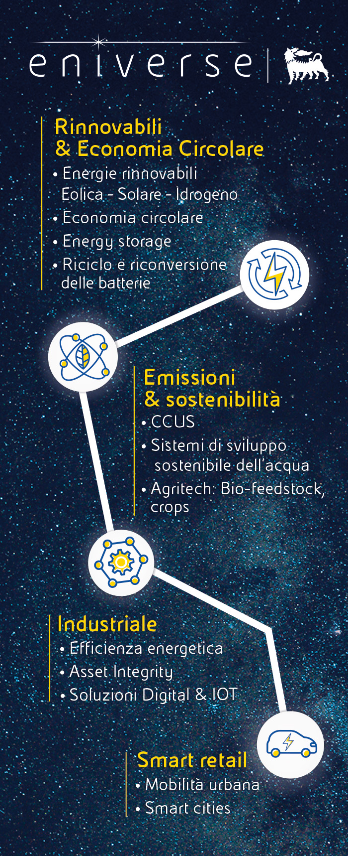 infographic-focus-area-mobile-eniverse.jpg