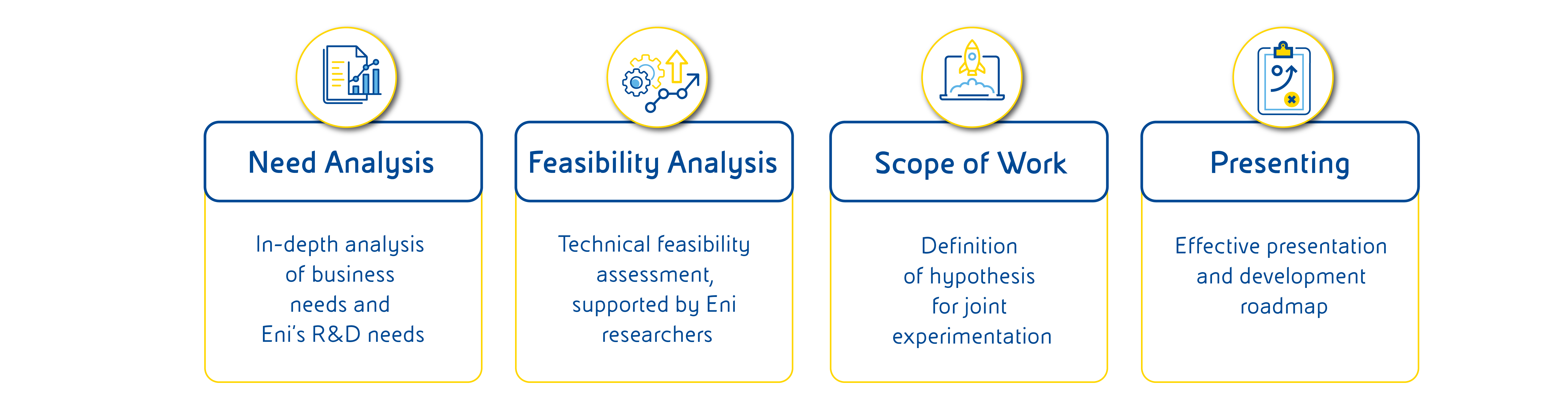 joule-discovery-lab-tabelle-eng