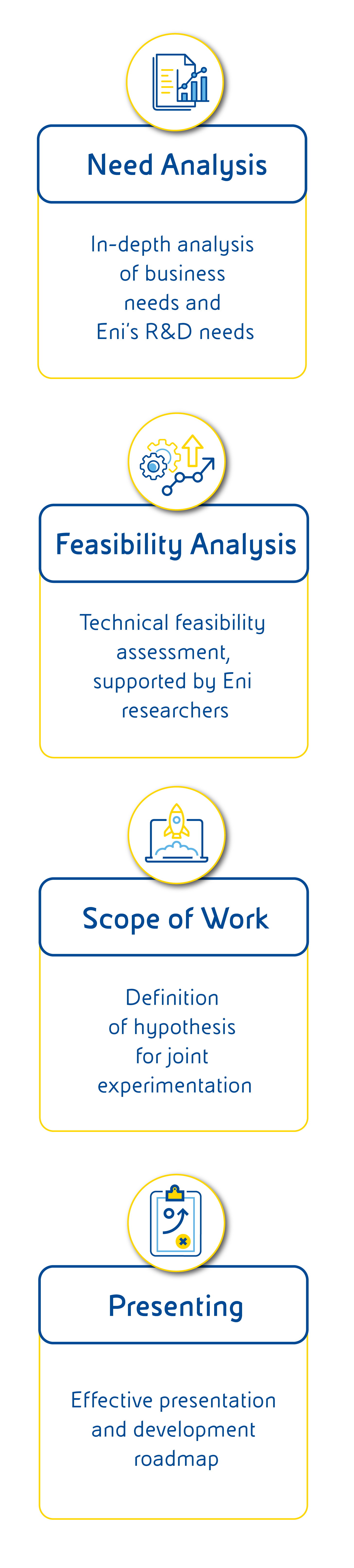 joule-discovery-lab-tabelle-eng