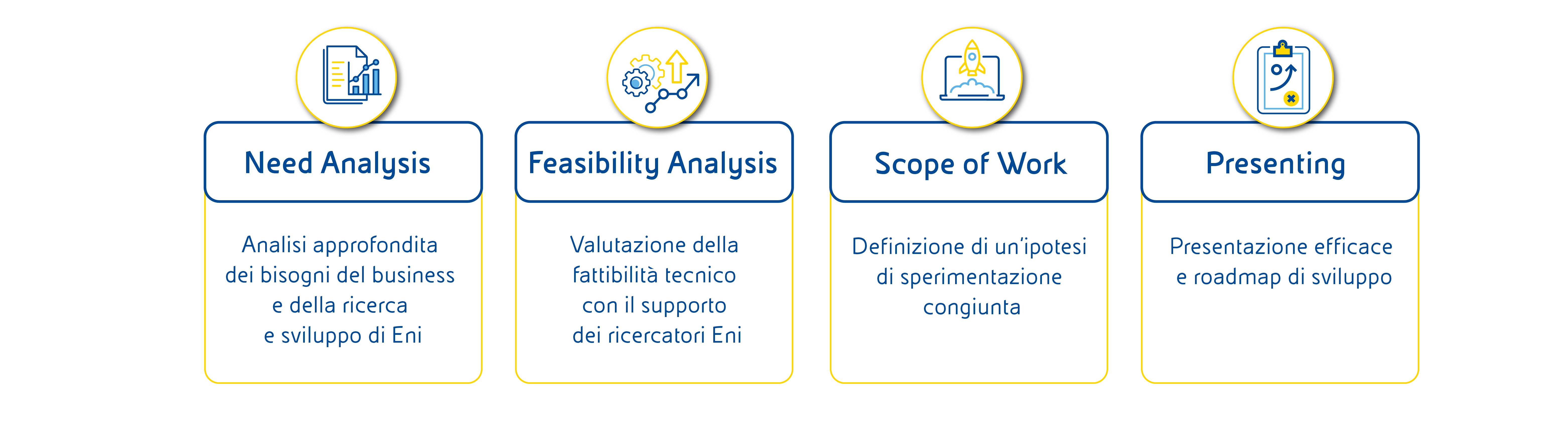 joule-discovery-lab-tabelle-ita