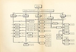 organigramma-eni-1954.jpg