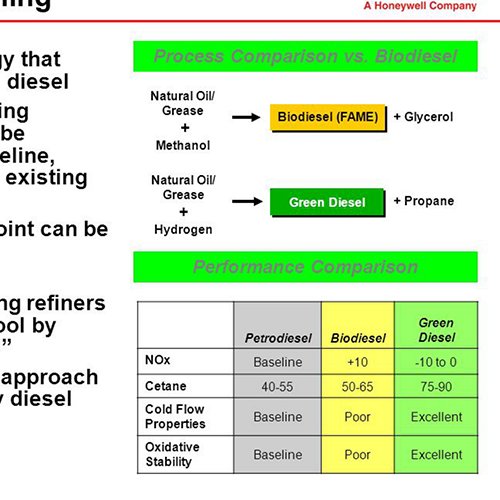 single-image-ecofining-biodiesel-green-diesel.jpg