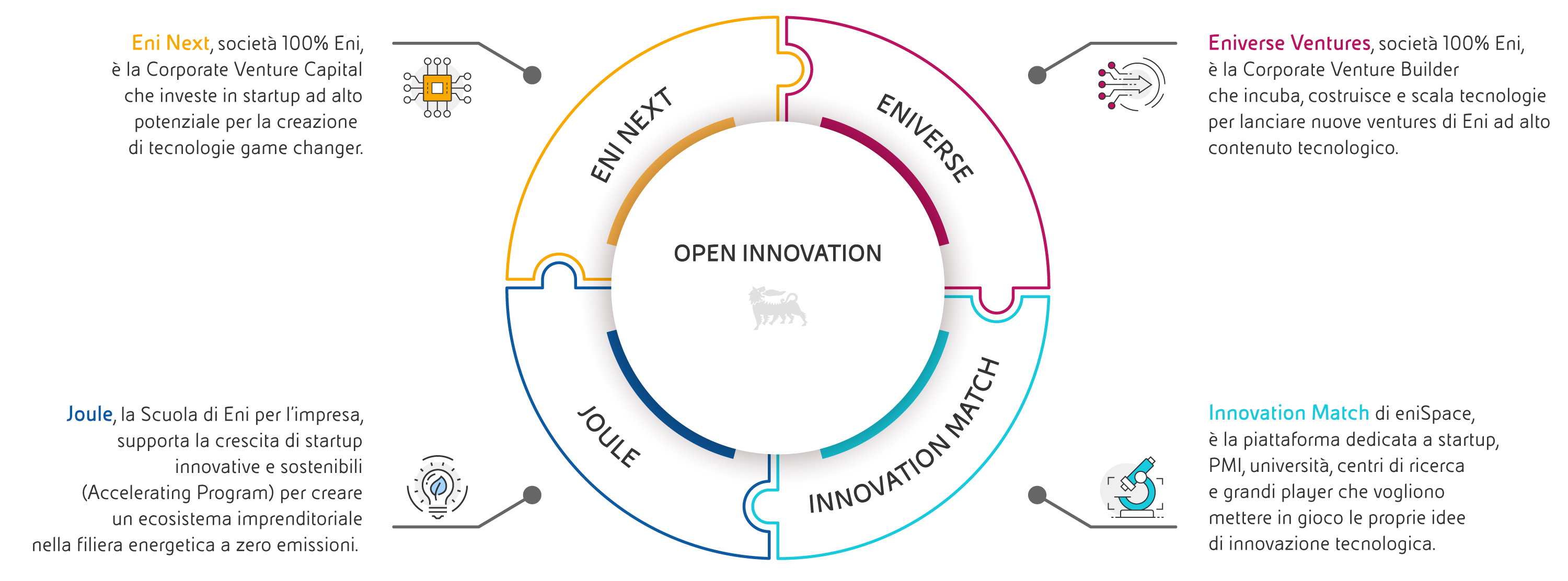 open-innovation-1-circular-infographics-desktop-ita.jpg