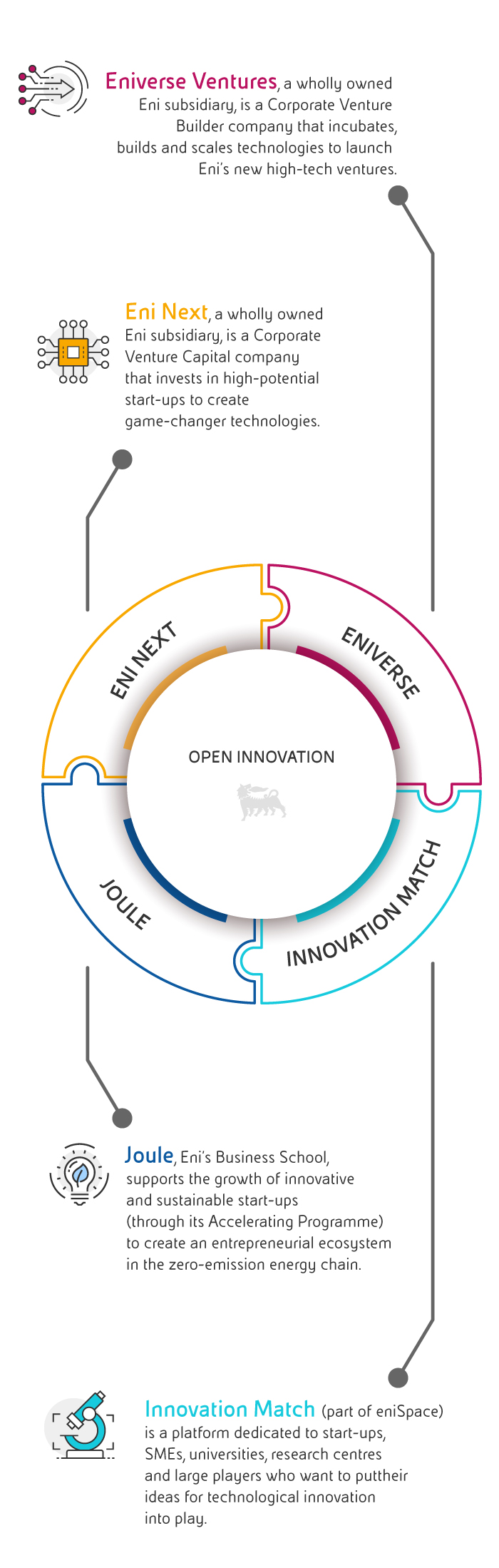 open-innovation-1-circular-infographics-mobile-eng.jpg