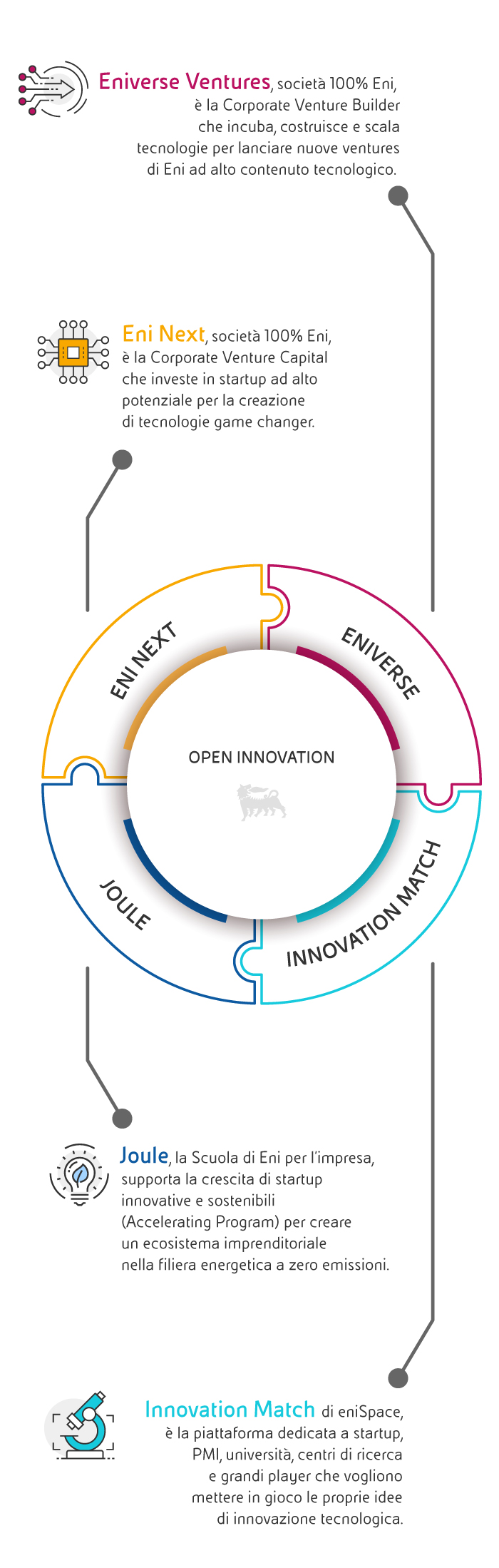 open-innovation-1-circular-infographics-mobile-ita.jpg