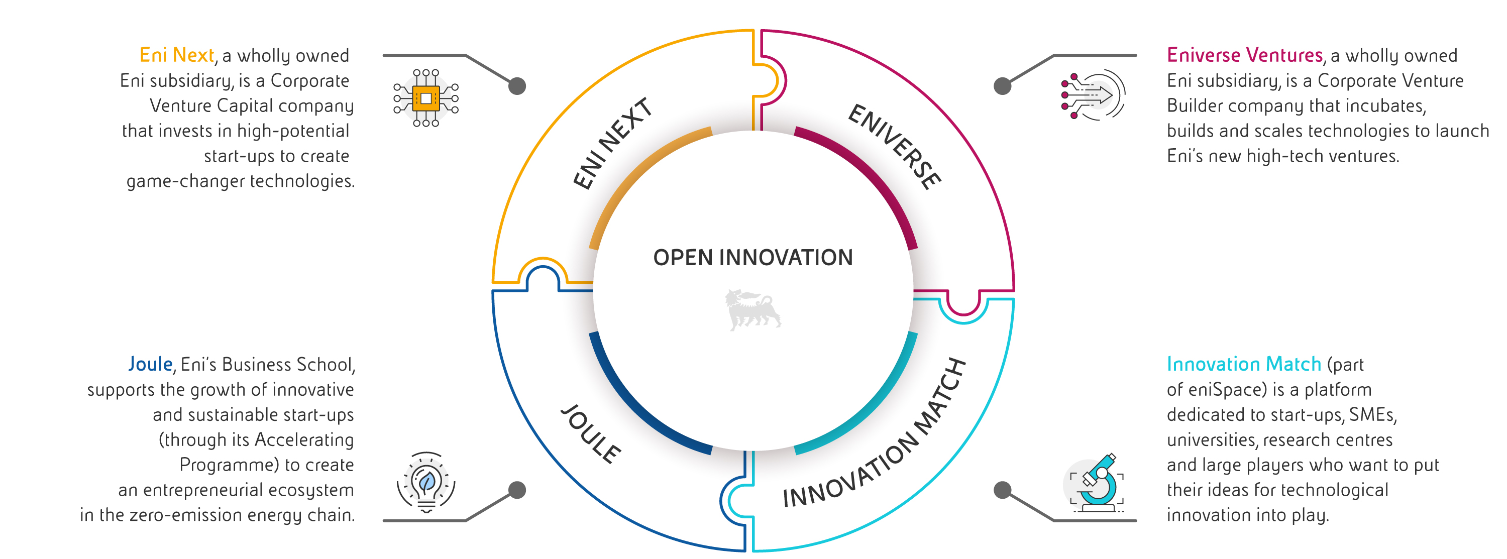 open-innovation-2-circular-infographics-desktop-eng.jpg