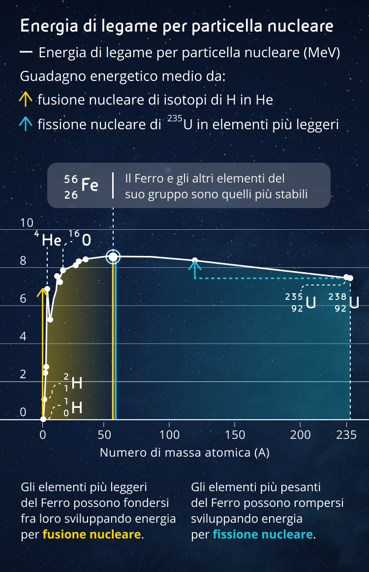 Ep2_1_Grafico Energia di Legame_mobile_it.png