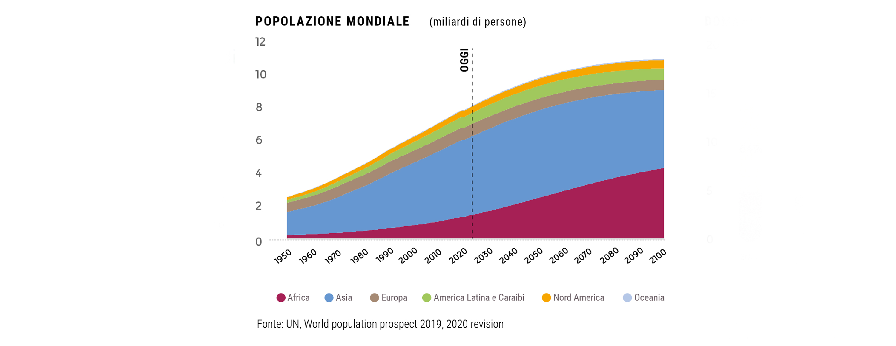 Eni for 2021 - A just transition