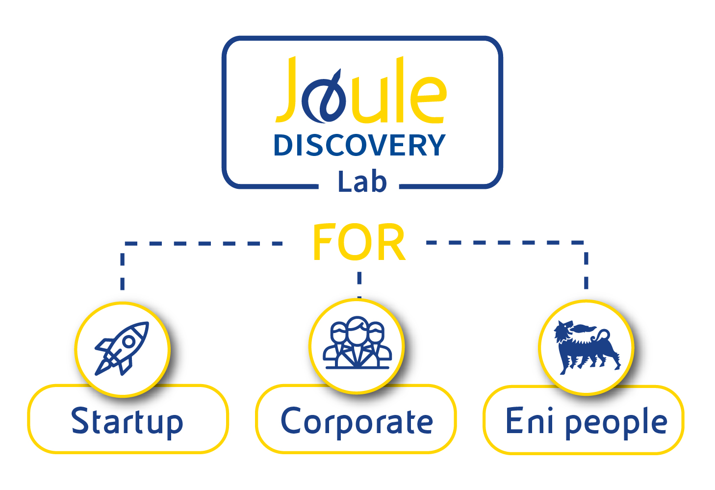 infografica-joule-discovery-lab