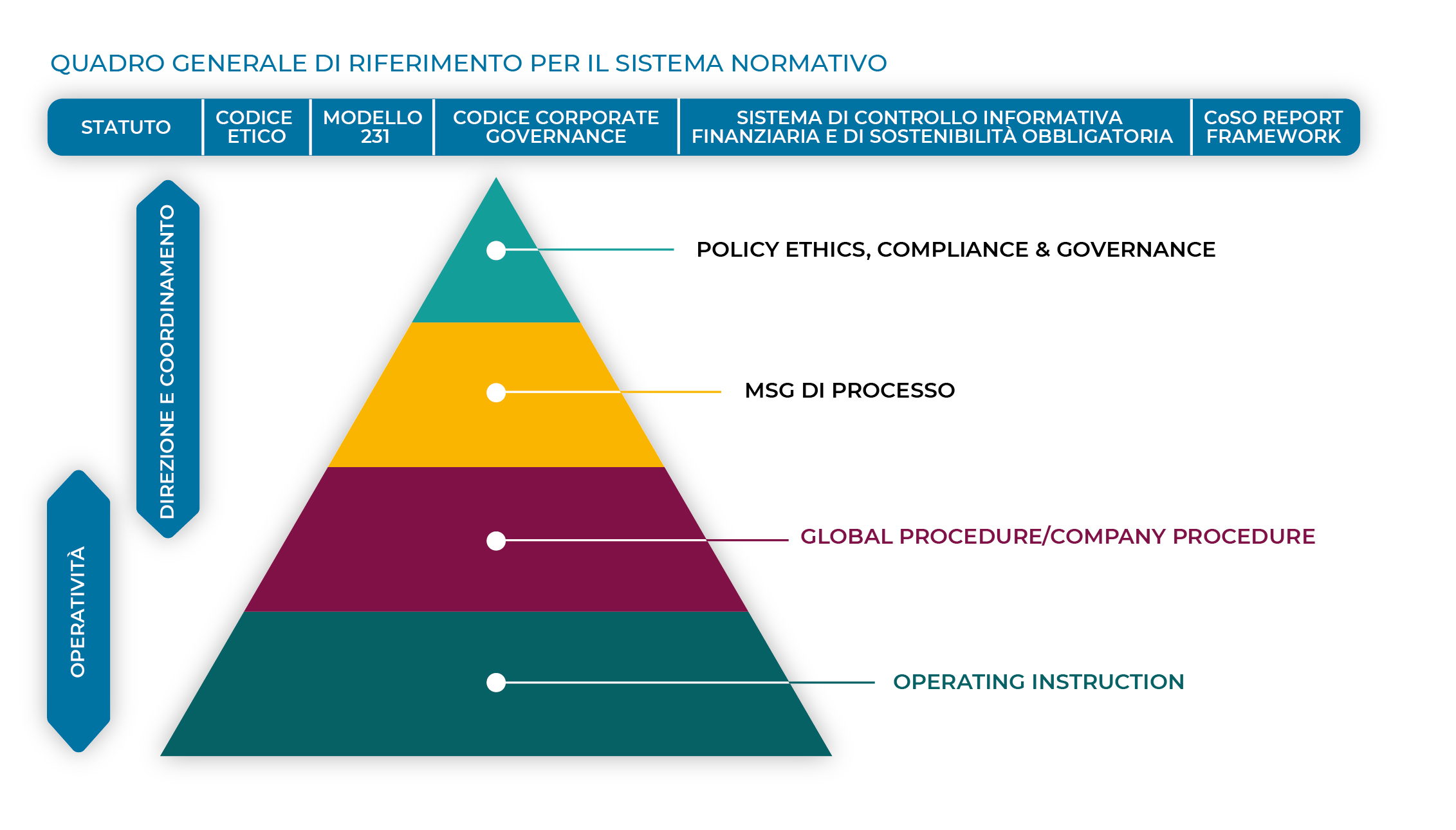 Sistema normativo