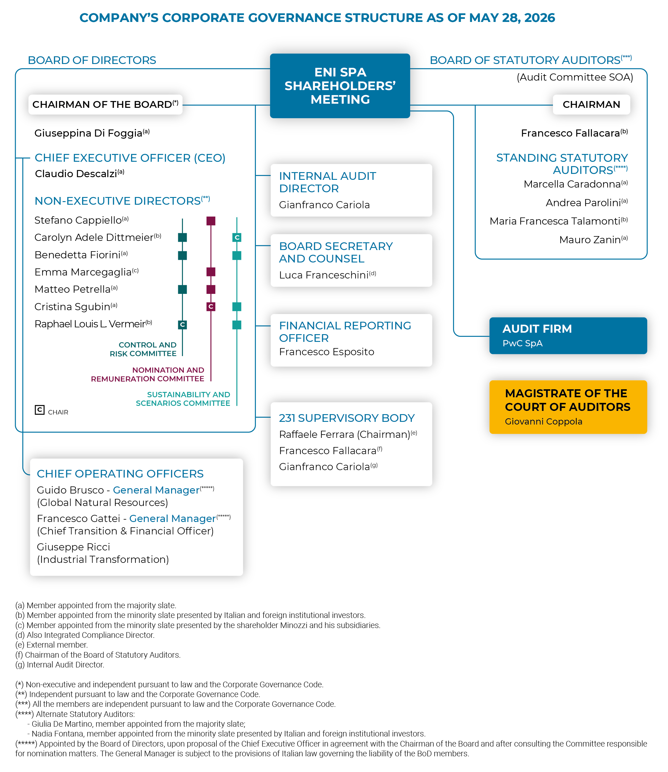 Company's Corporate Governance Structure
