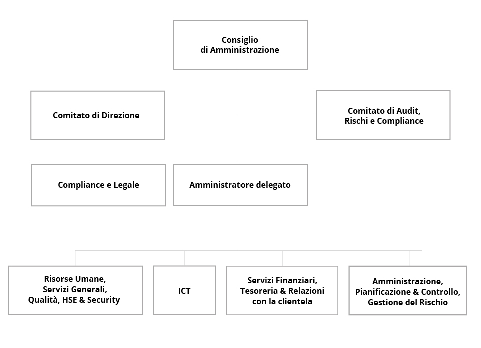 Banque Eni