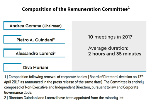 Remuneration Committee