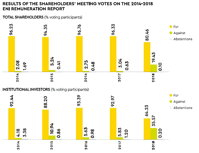 Remuneration Report 2018