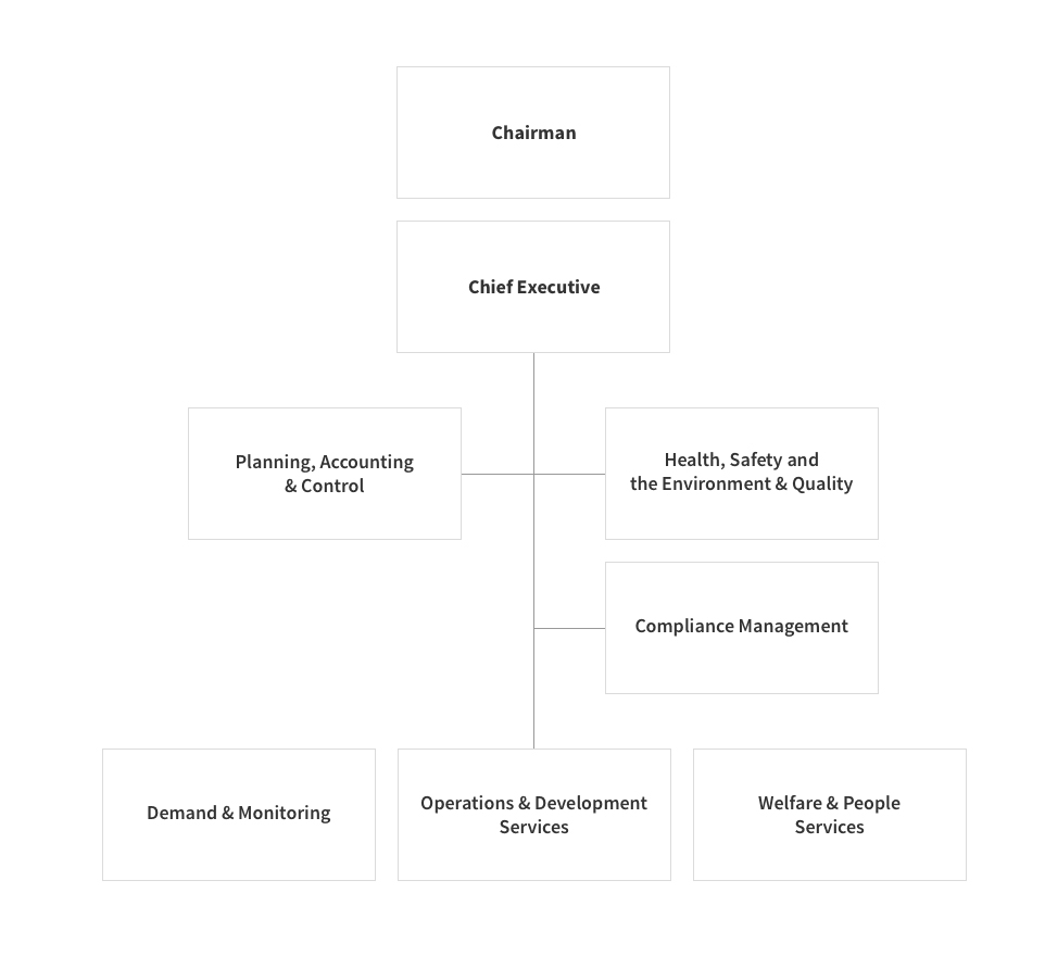Organizationalchart Eniservizi