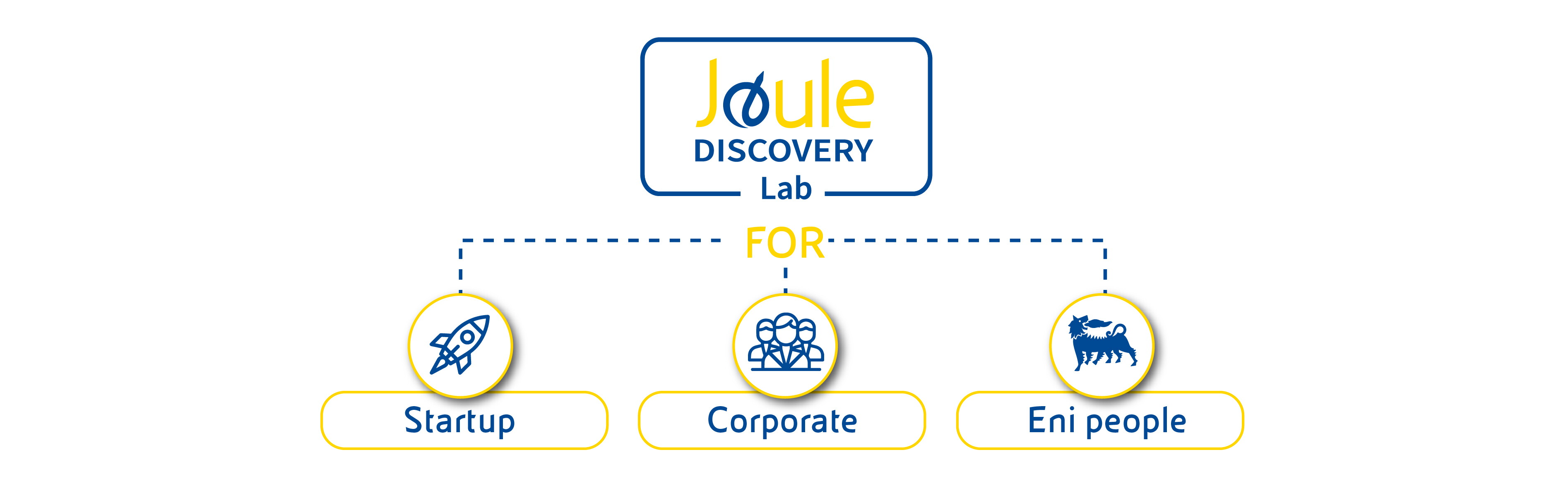 Joule Discovery Lab - infografica