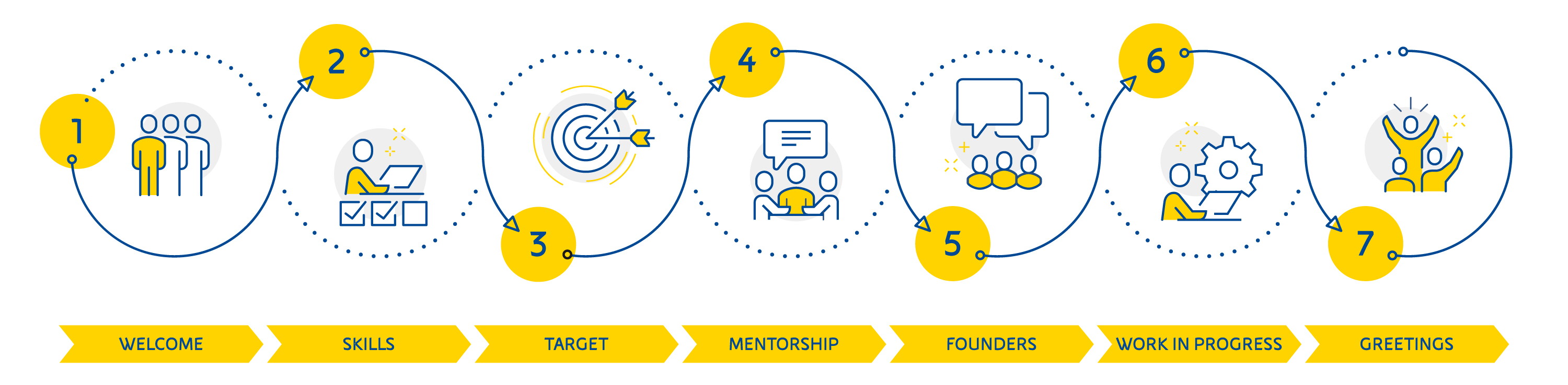 Joule discovery lab - programma della settimana