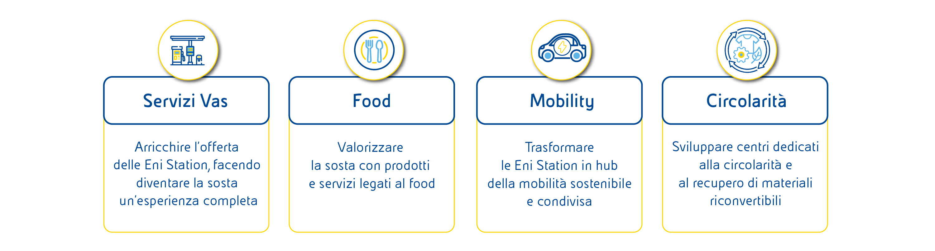 Infografica Eni People