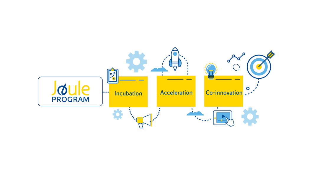 Infografica acceleration program