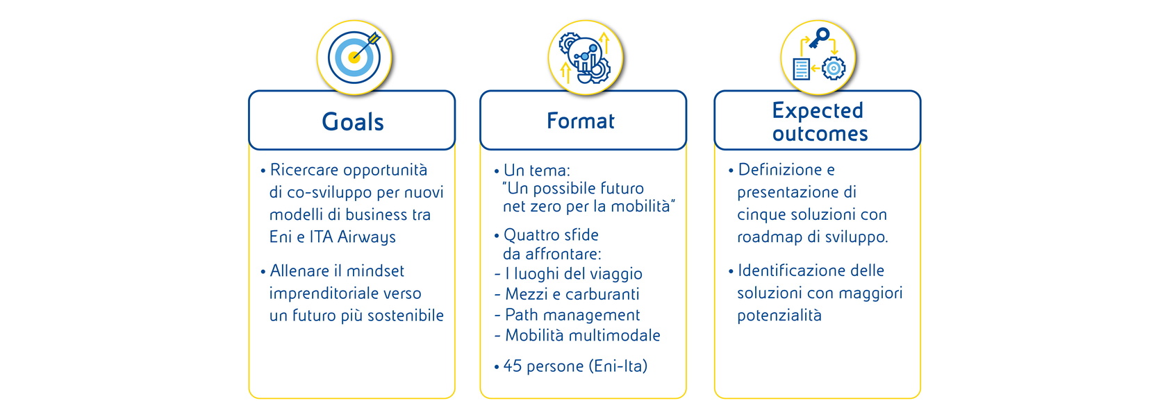 Discovery lab tabella corporate