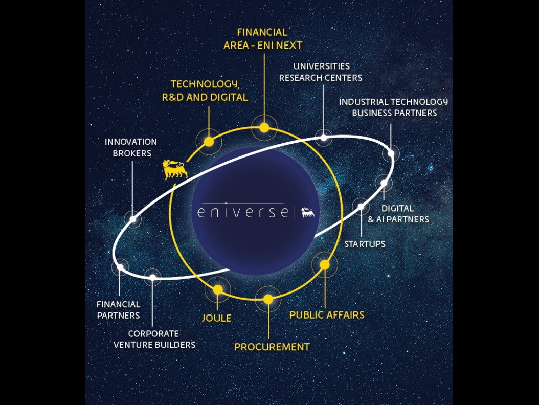 infografica-stakeholder-eniverse-desktop.jpg
