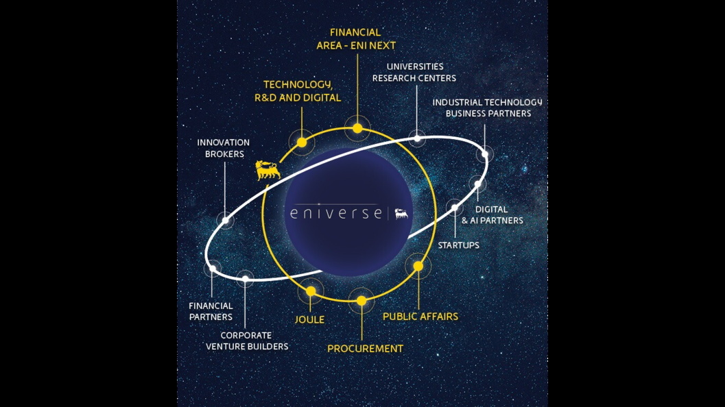 infografica-stakeholder-eniverse-desktop.jpg