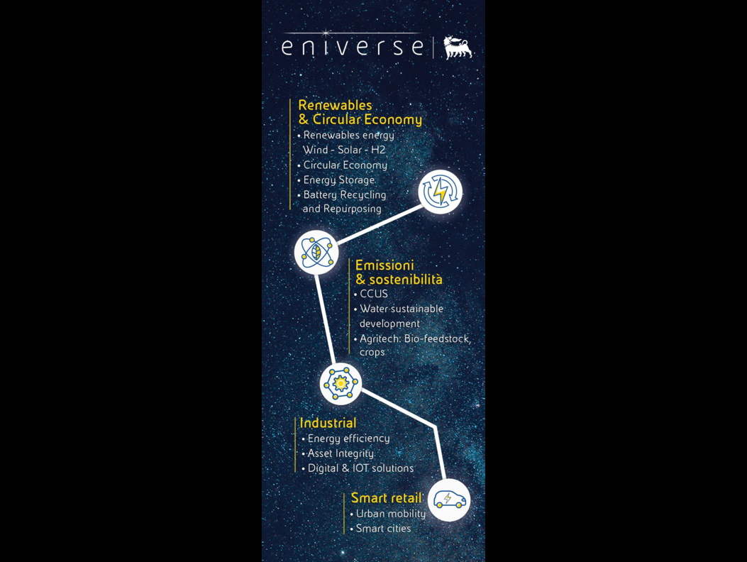 infographic-focus-area-desktop-eniverse.jpg