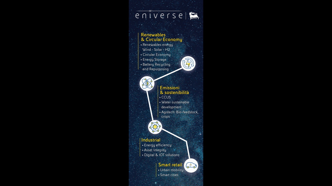 infographic-focus-area-desktop-eniverse.jpg