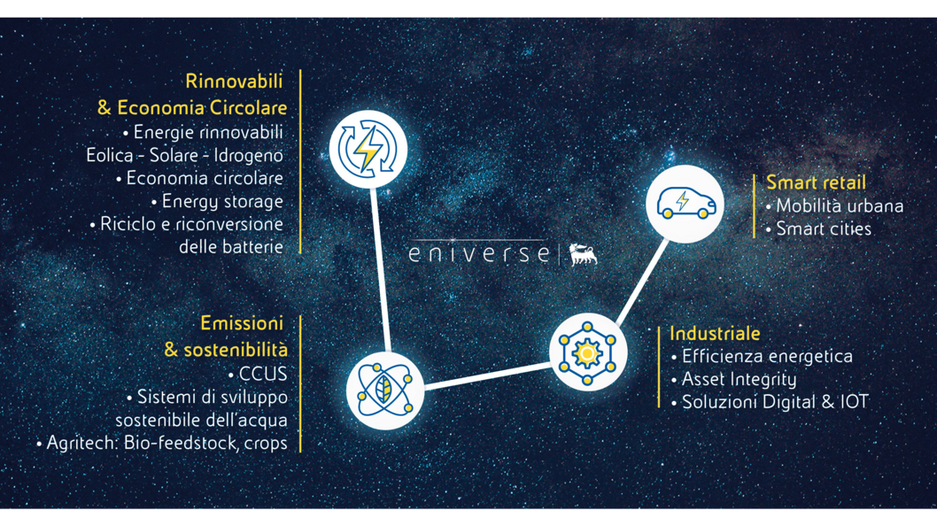 infographic-focus-area-desktop-eniverse.jpg