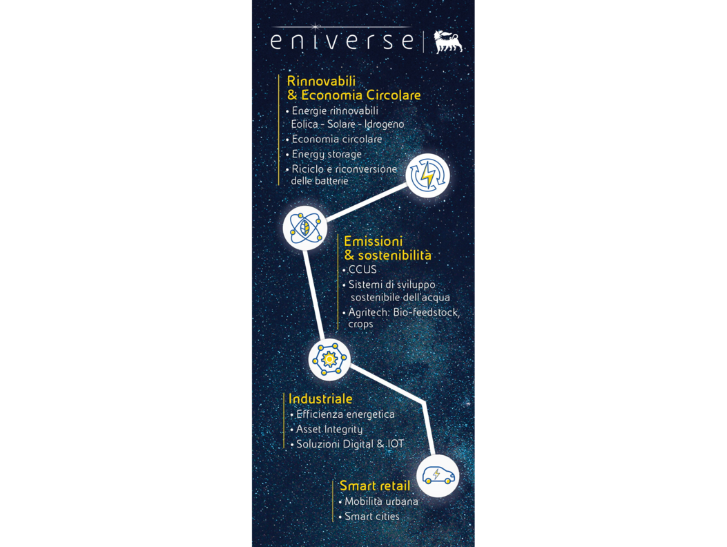 infographic-focus-area-desktop-eniverse.jpg