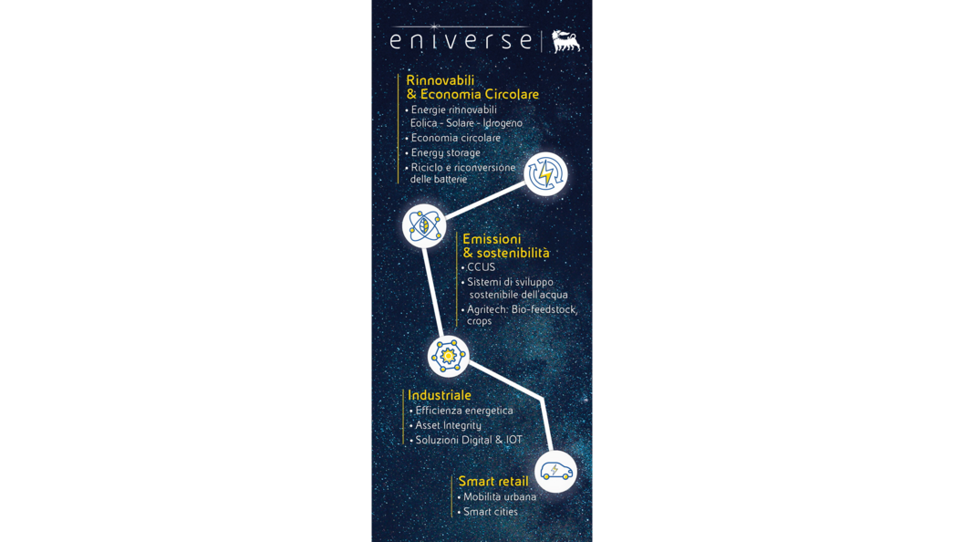 infographic-focus-area-desktop-eniverse.jpg